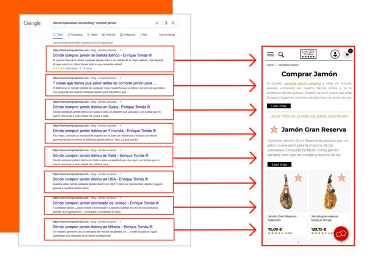 Internal Linking